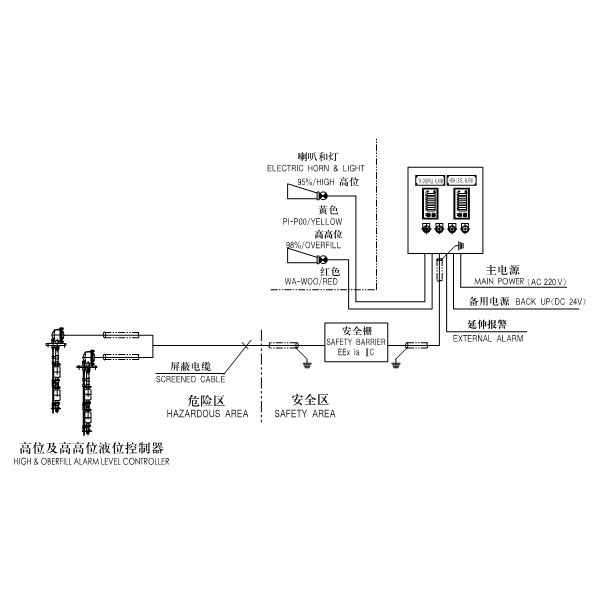 YC型舰云开体育·(KAIYUN SPORTS)官方网站-云开(中国)
压力表